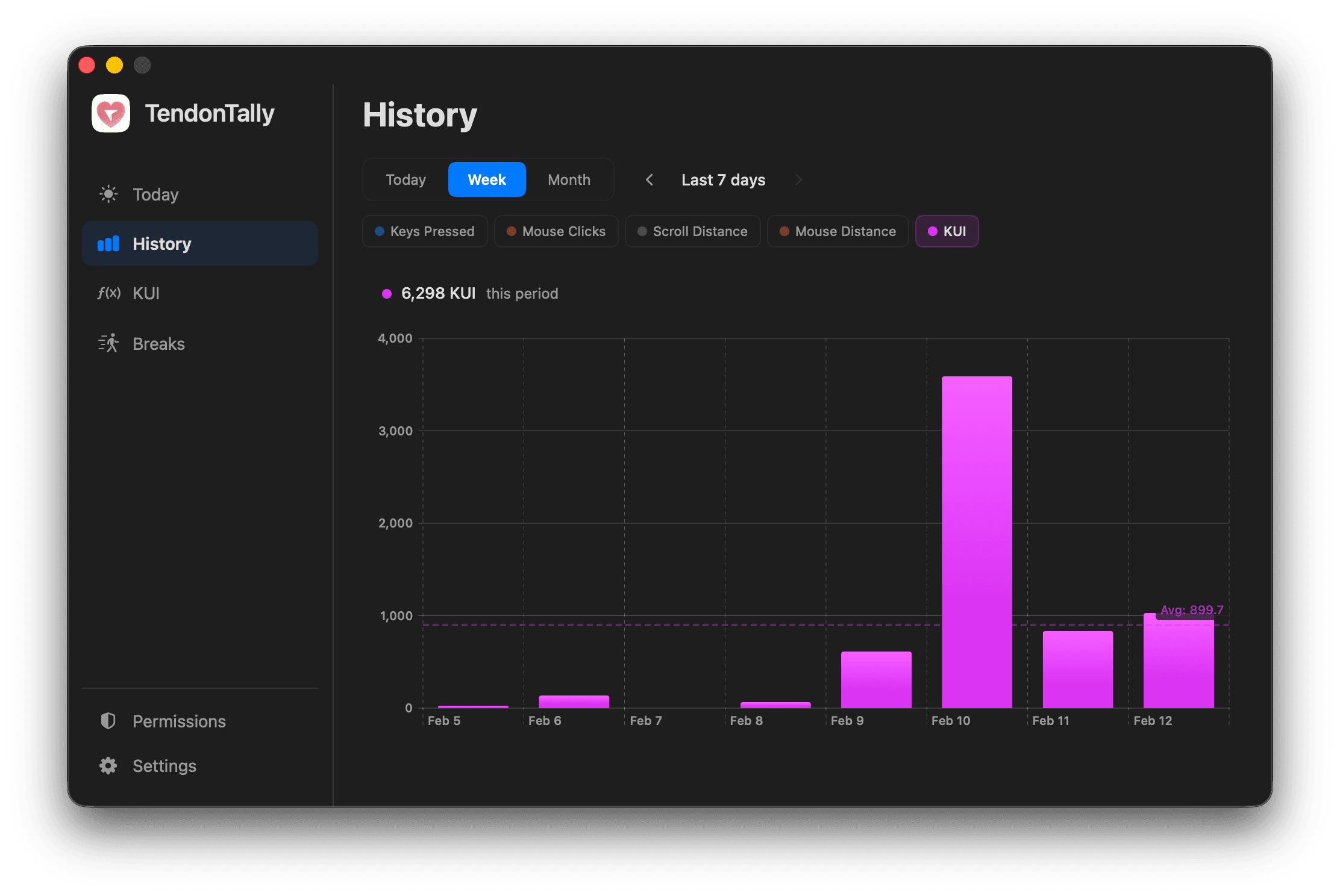 TendonTally dashboard showing workload history graphs