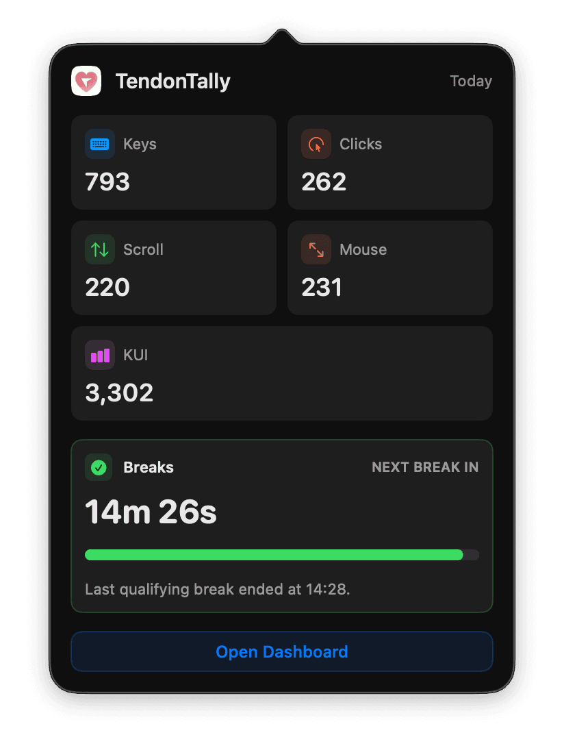 Menu bar popover showing live Keys, Clicks, Scroll, Mouse counts and KUI score